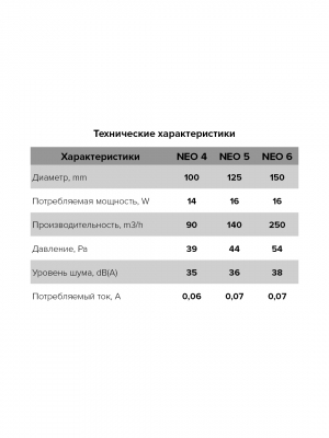 Вентилятор накладной NEO D150 сетка ERA